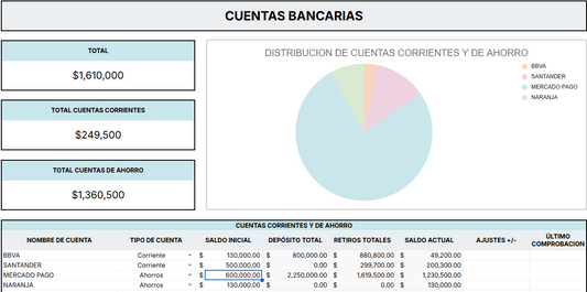 Cómo hacer un presupuesto mensual que sí funcione